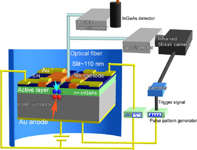 2011-11-17-nanophotonics-01