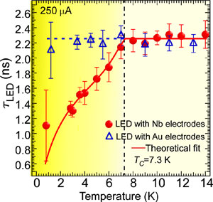 2011-11-17-nanophotonics-02