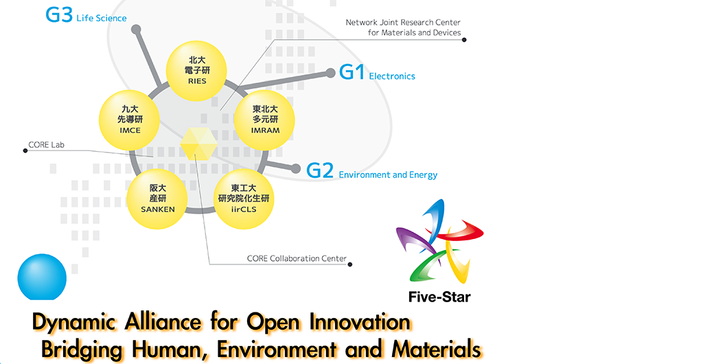 Ries Research Institute For Electronic Science Hokkaido University