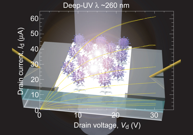 Overview of “Transparent Transistor that Transmits Deep Ultraviolet”