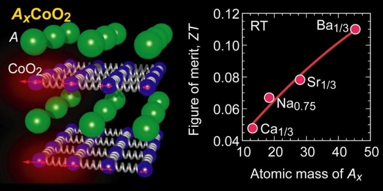 Overview of “Record-high room temperature thermoelectric figure of merit for metal oxides”