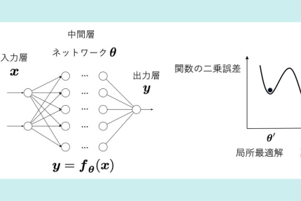 機械学習の停滞に関する新たなメカニズムを解明（記事サムネイル）