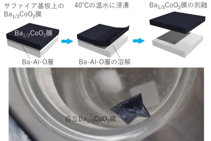 実用的な熱電材料の単結晶化に成功（記事サムネイル）