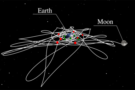 カオス軌道を用いた地球–月系における探査機の軌道設計に成功（記事サムネイル）