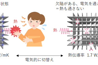 熱トランジスタの高性能化に成功（記事サムネイル）