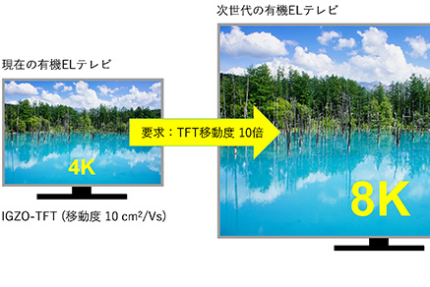 従来比10倍の性能を示す酸化物薄膜トランジスタを実現（記事サムネイル）