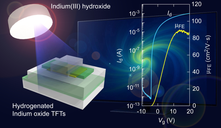 Overview of “High-Performance Thin-Film Transistors Manufactured Safely and Easily”
