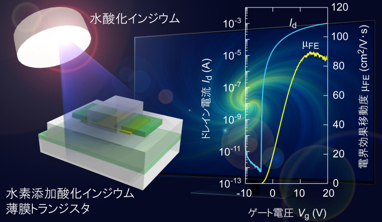 「安全かつ簡便に作れる高性能薄膜トランジスタ」概要