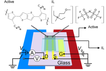 温度差で発電する柔らかい電池の開発へ前進! （記事サムネイル）
