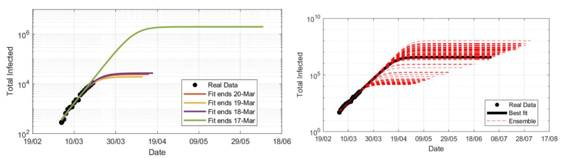 「SARS-Cov-2 感染者数漸近予測の不確実性を解明」概要