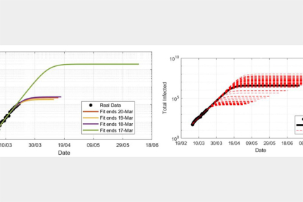SARS-Cov-2 感染者数漸近予測の不確実性を解明（記事サムネイル）