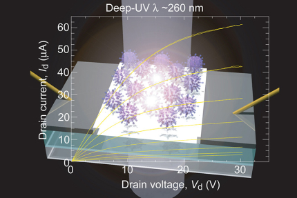 深紫外線を透過する透明なトランジスタを実現（記事サムネイル）