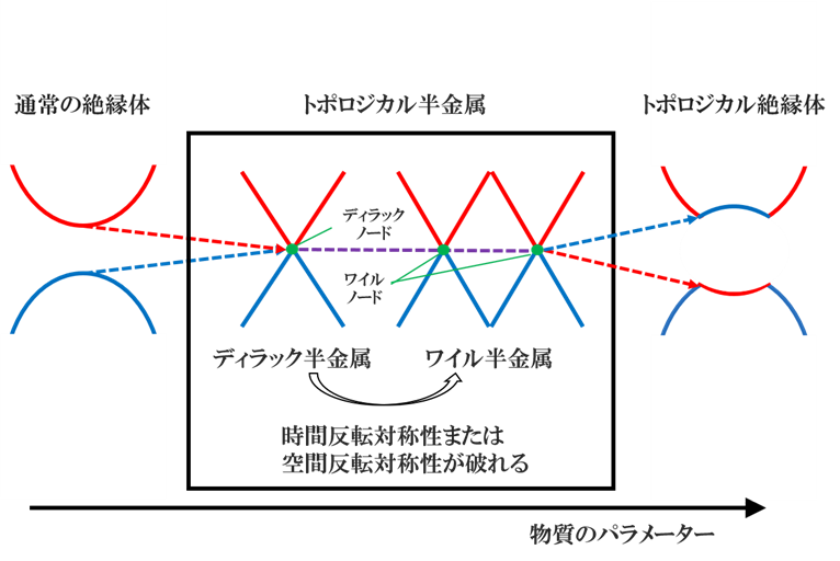 図１