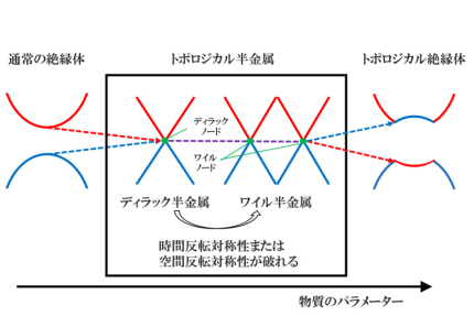 カイラルアノマリー公式の拡張（記事サムネイル）