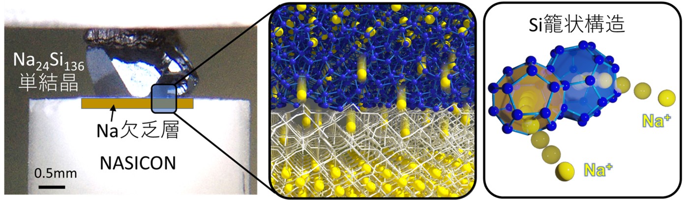 「シリコン(Si)の同素体開発に新たな進展」概要