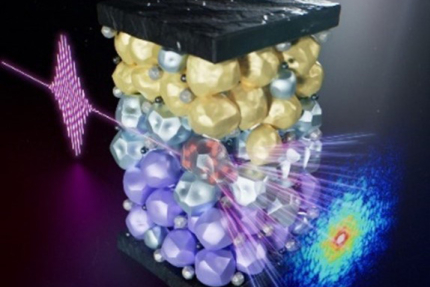 全固体電池材料の真の姿をX線レーザーで観察（記事サムネイル）